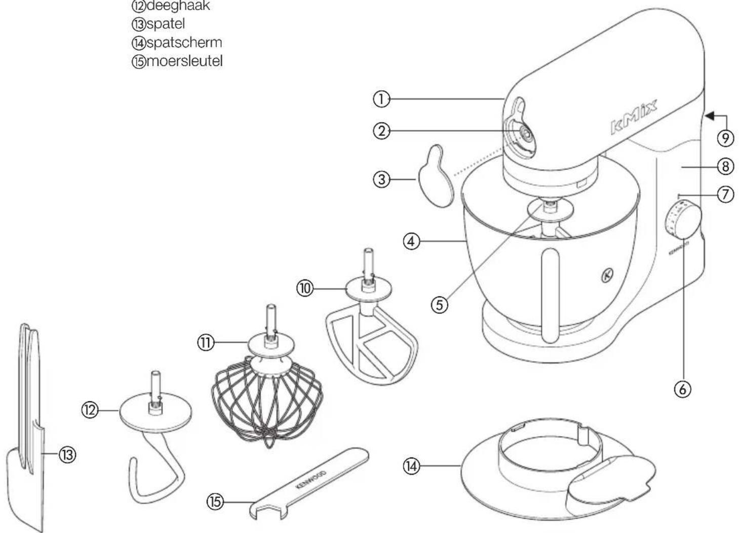 KENWOOD kMix KMX59 - de onderdelen van de Kenwood keukenmachine - 1