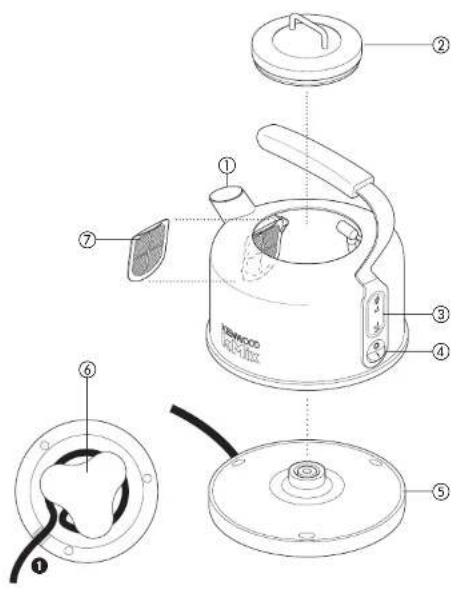 KENWOOD SKM030A - English - 1