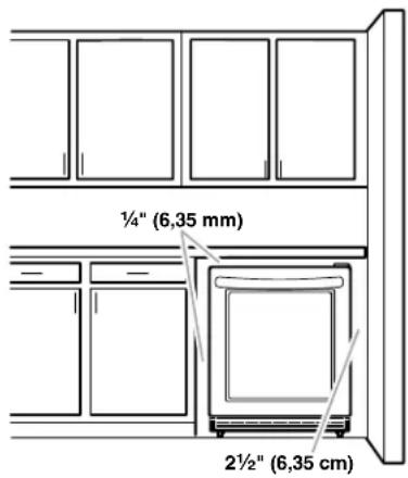 1/4" (6,35 mm) 2½" (6,35 cm)