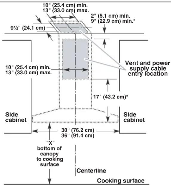 10" (25.4 cm) min. 13" (33.0 cm) max. 9½" (24.1 cm) 10" (25.4 cm) min. 13" (33.0 cm) max. 2" (5.1 cm) min. 9" (22.9 cm) min.* Vent and power supply cable entry location 17" (43.2 cm)* Side cabinet 30" (76.2 cm) 36" (91.4 cm) Side cabinet "X" bottom of canopy to cooking surface Centerline Cooking surface