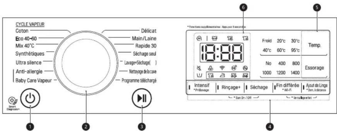 LG F954N42IXRS - Caracteristiques de panneau de commande - 1