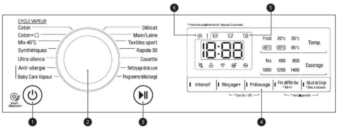 LG F84N50WHSB - Caracteristiques de panneau de commande - 1