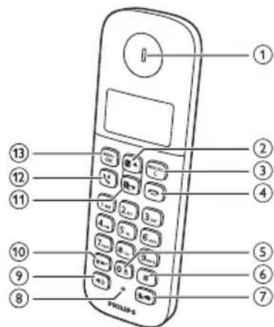 PHILIPS D161 - Présentation du téléphone - 1