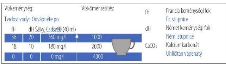 KRUPS Nespresso Inissia XN1014 - Hu VÍZKÓMENTESÍTÉS/ CZ ODVÁPNĚNÍ - 1