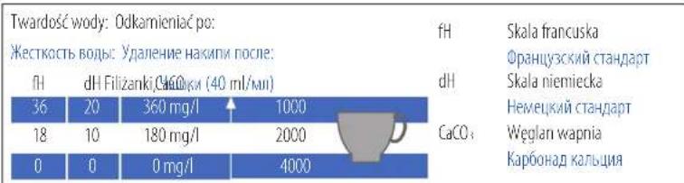 KRUPS Nespresso Inissia XN1014 - pL ODKAMIENIANIE/ RU УДАЛЕНИЕ НАКИПИ - 1
