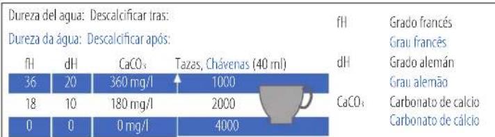 KRUPS Nespresso Inissia XN1014 - DESCALCIFICACIÓN/ DESCALCIFICAÇÃO - 4