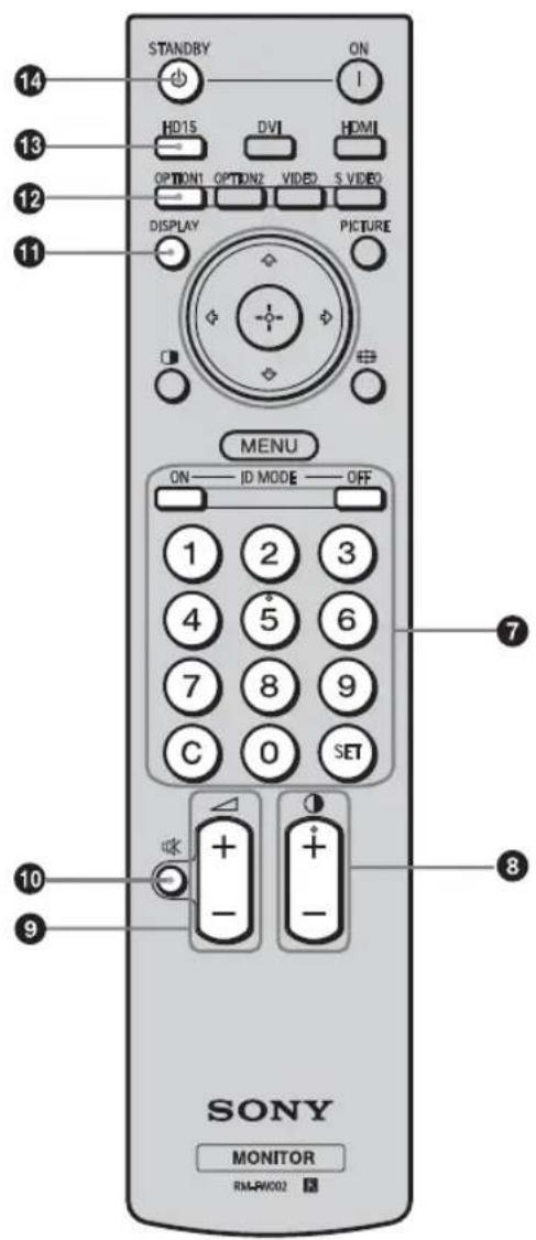 SONY FWDS42E1 - Precaución - 2