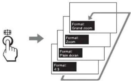 SONY FWDS42E1 - Utilisation du Mode cinéma - 1