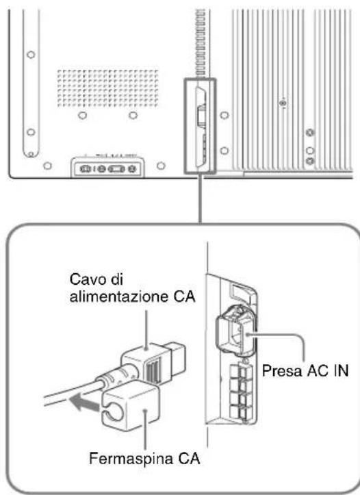 SONY FWDS42E1 - Collegamento del cavodi alimentazione CA - 1