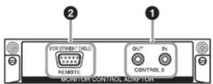 SONY FWDS42E1 - Adaptador de CONTROL DEL MONITOR BKM-FW21 - 1