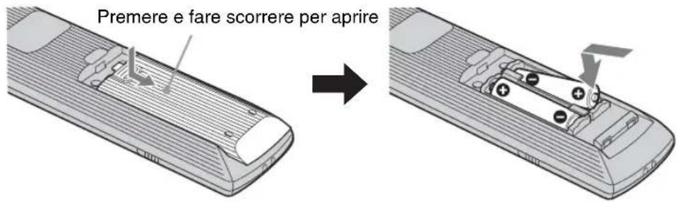 SONY FWDS42E1 - Attenzione - 1