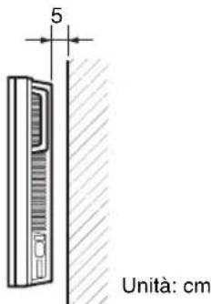 SONY FWDS42E1 - Note - 2
