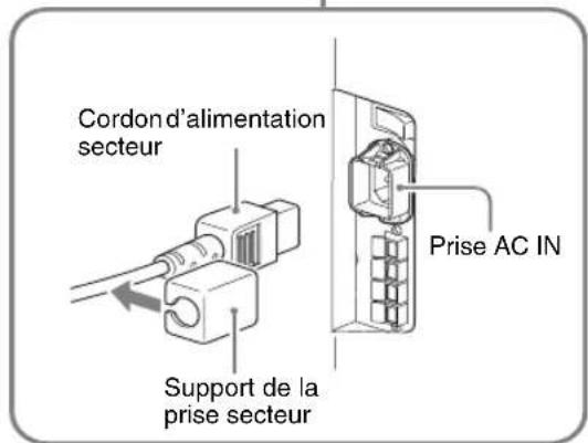 SONY FWDS42E1 - Raccordement du cordon d'alimentation secteur - 2
