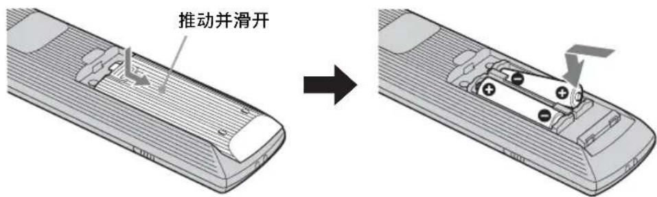 SONY FWDS47H1 - 小心 - 1