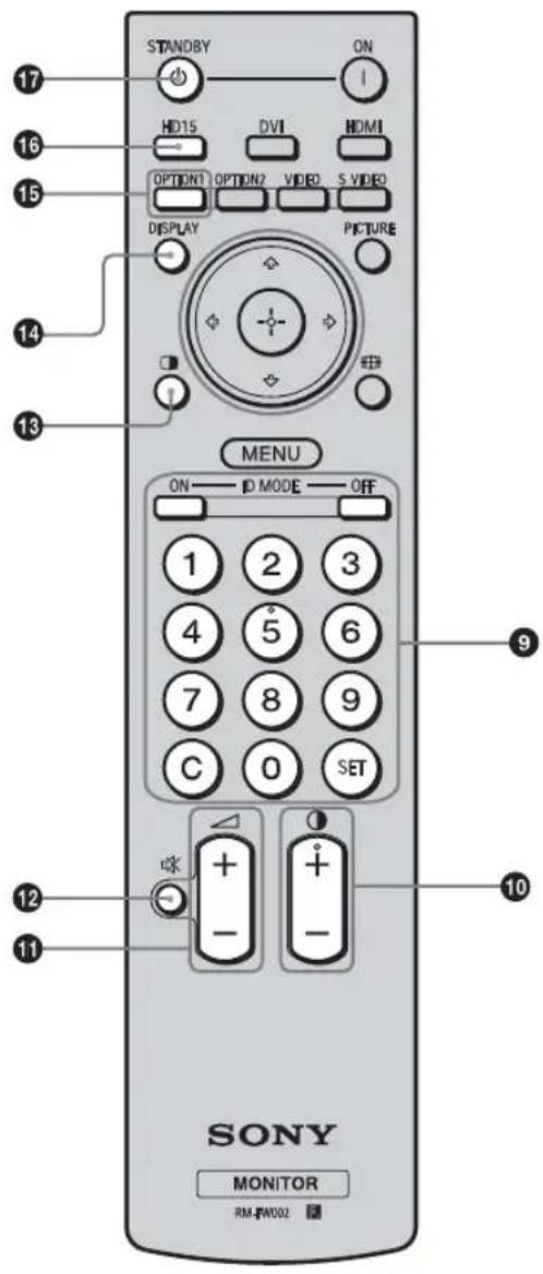 SONY FWDS47H1 - Attention - 2