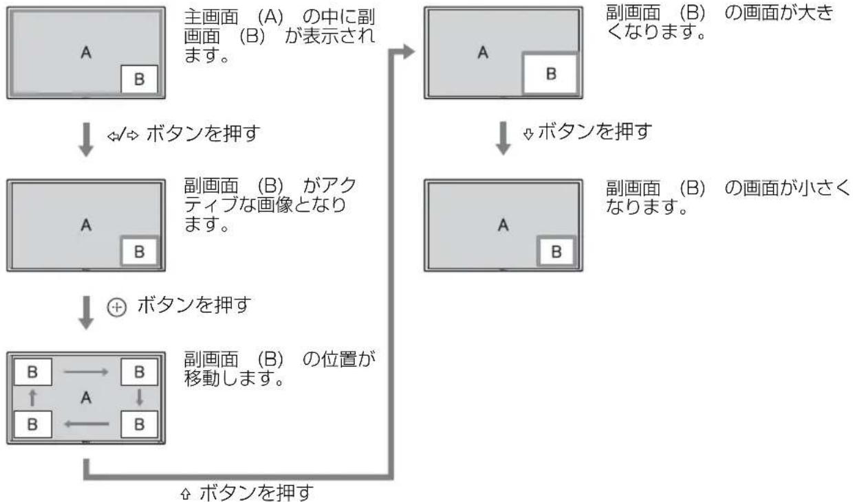 SONY FWDS47H1 - アクティブな画面を示すカーソル - 2