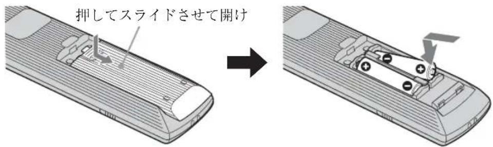SONY FWDS47H1 - ご注意 - 1