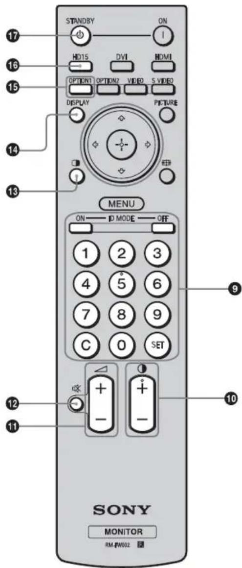 SONY FWDS47H1 - 小心 - 2