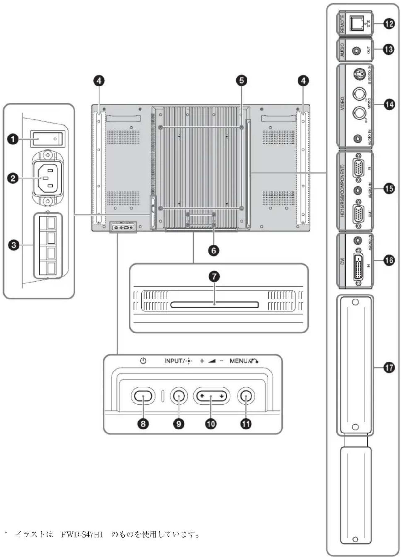 SONY FWDS47H1 - 後面 - 1
