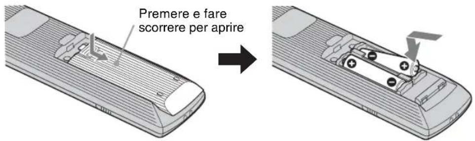 SONY FWDS47H1 - Attenzione - 1
