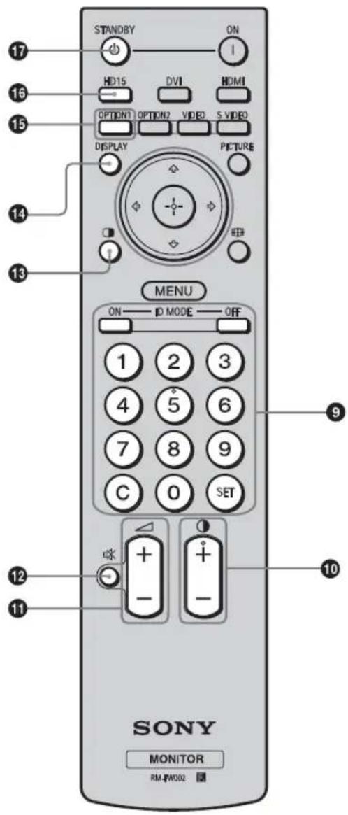 SONY FWDS47H1 - Vorsicht - 2