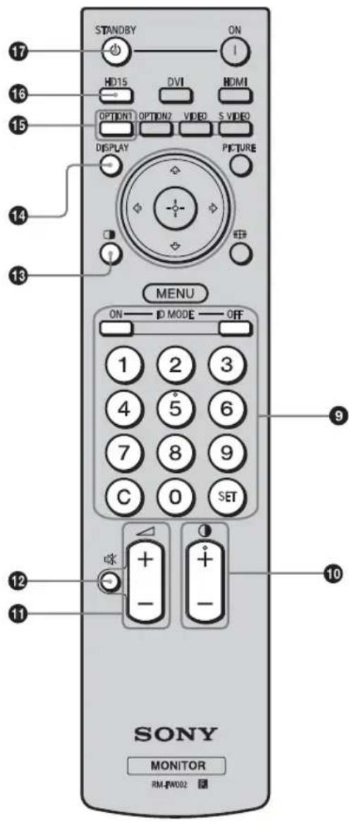 SONY FWDS47H1 - Attenzione - 2