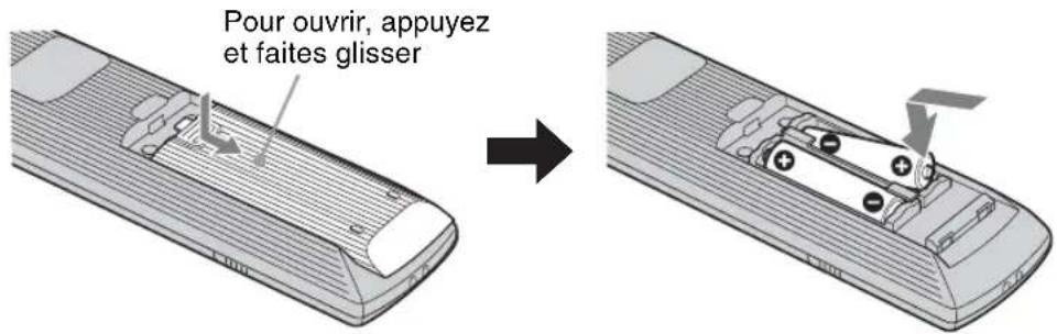 SONY FWDS47H1 - Attention - 1