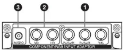 SONY FWDS47H1 - Adaptateur COMPONENT/RGB INPUT BKM-FW11 - 1