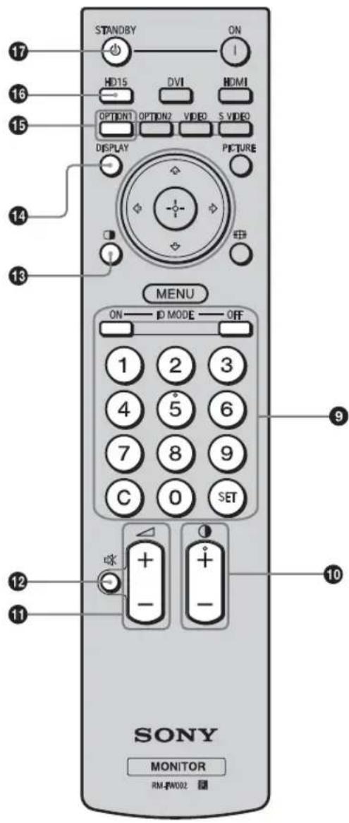 SONY FWDS47H1 - Precaución - 2