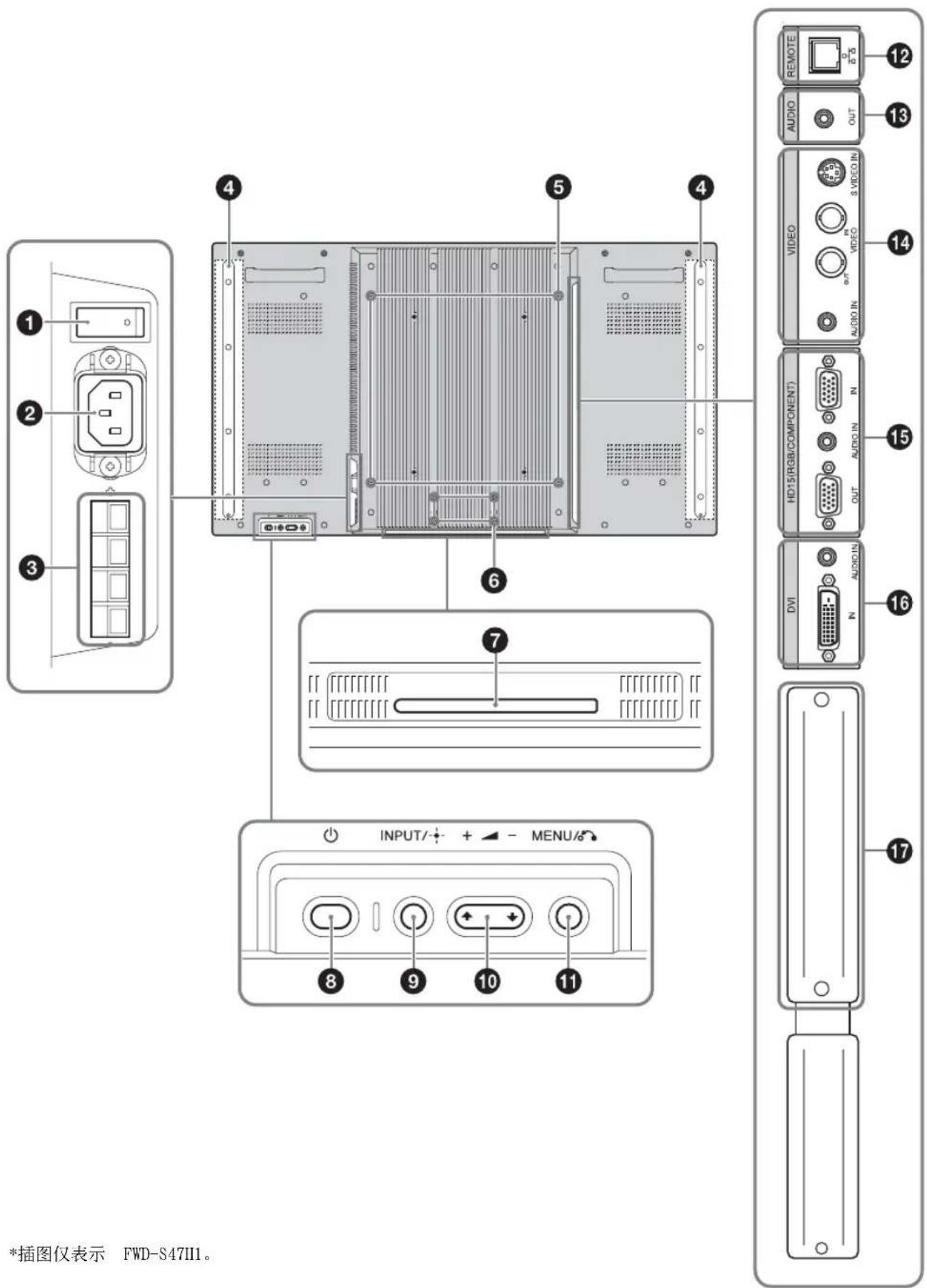 SONY FWDS47H1 - 后视图 - 1