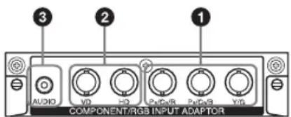 SONY FWDS47H1 - COMPONENT/RGB INPUT-Adapter BKM-FW11 - 1