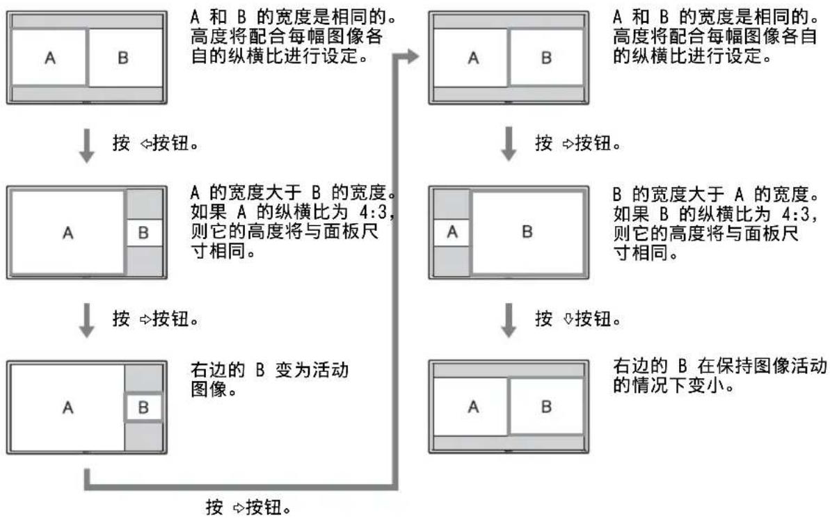 SONY FWDS47H1 - 使用PAP设定 - 4
