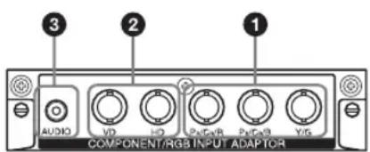 SONY FWDS47H1 - Adaptador COMPONENT/RGB INPUT BKM-FW11 - 1