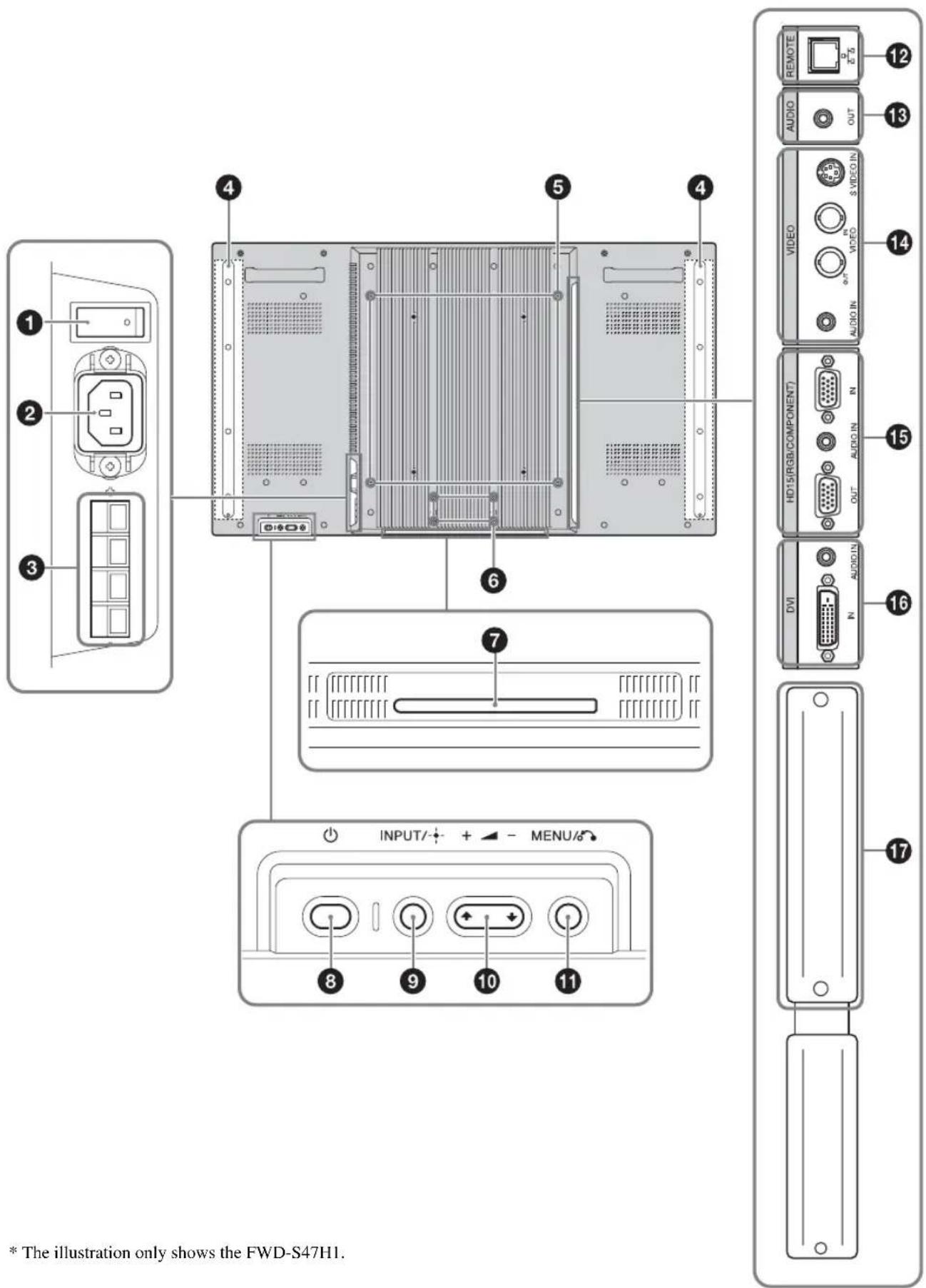 SONY FWDS47H1 - Rear - 1