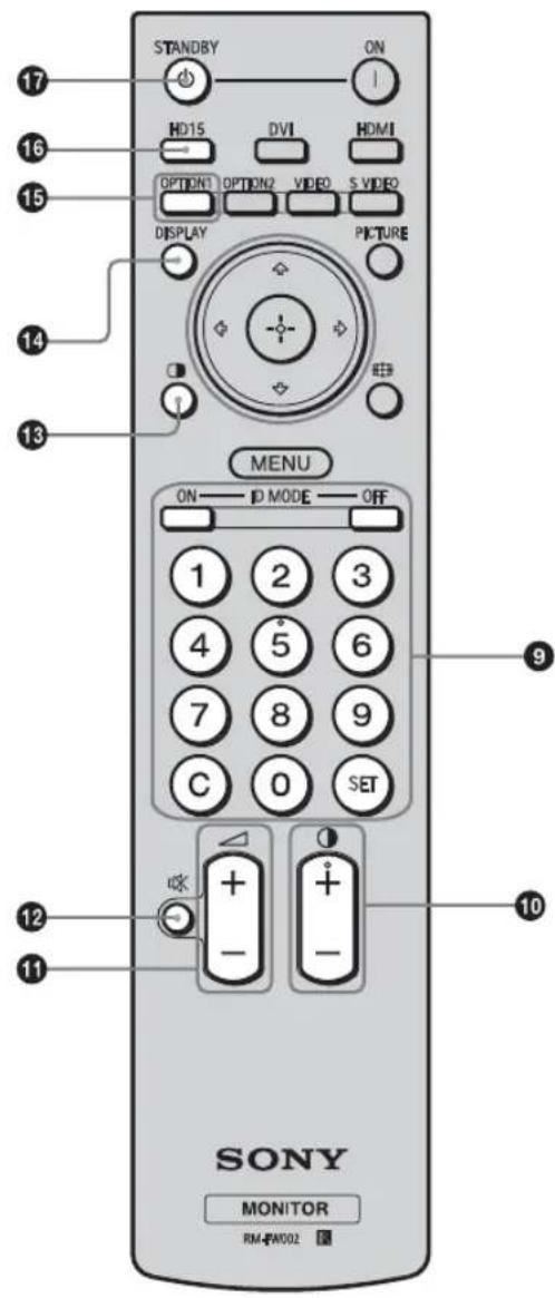 SONY FWDS47H1 - ⑧MENU ボタン - 1