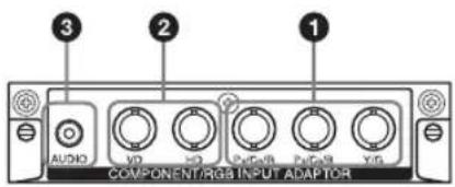 SONY FWDS47H1 - COMPONENT/RGB INPUT 适配器 BKM-FW11 - 1