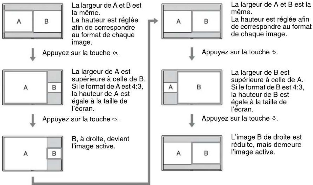 SONY FWDS47H1 - Utilisation du réglage PAP - 4