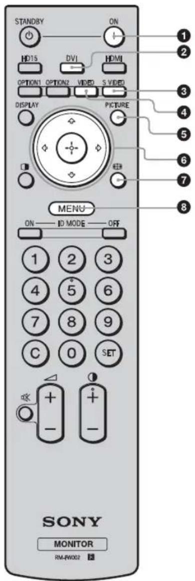 SONY FWDS47H1 - Beschreibung der Tasten - 1