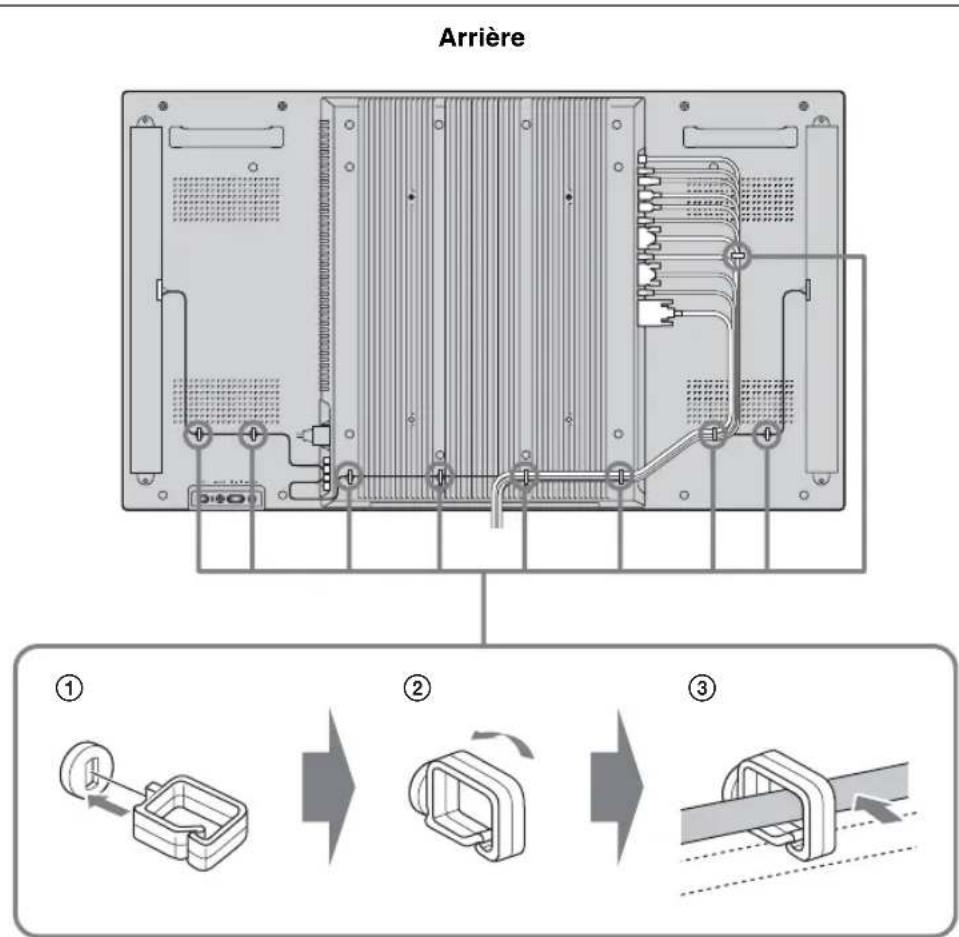 SONY FWDS47H1 - Utilisation des porte-câbles - 1