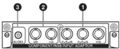SONY FWDS47H1 - Adattatore COMPONENT/RGB INPUT BKM-FW11 - 1