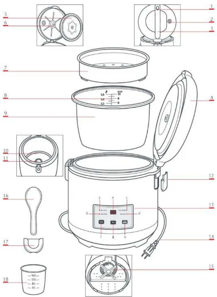Labeled diagram of a rice cooker with numbered parts and interior components