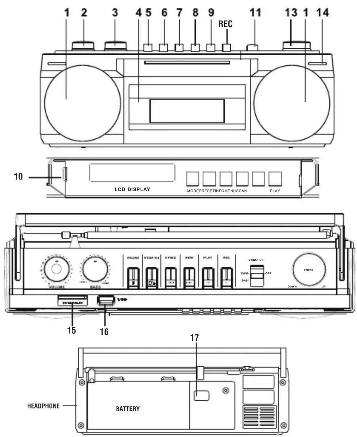 Trevi RR 511 DAB - IMPORTANT - 1