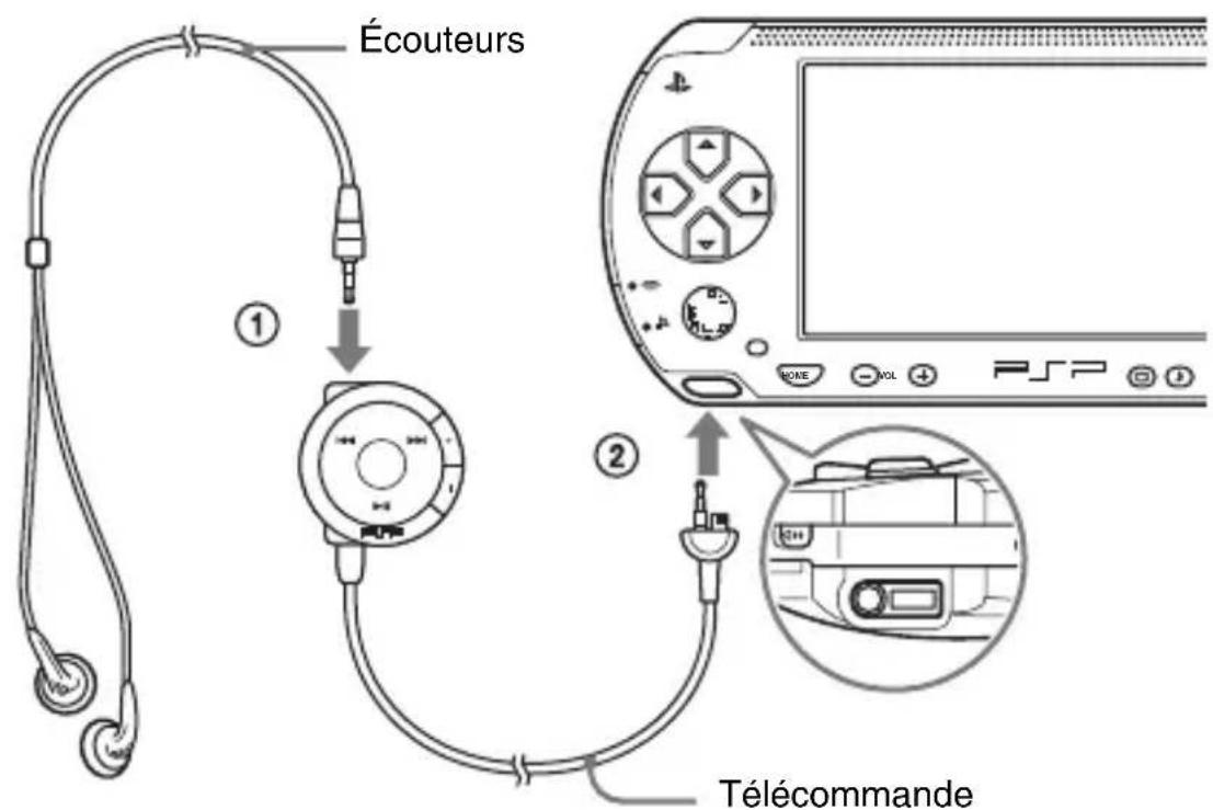 SONY PSP1001 - Raccordez les écouteurs au système. - 1