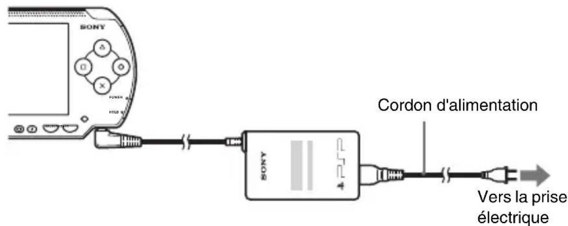 SONY PSP1001 - Branche le cordon d'alimentation sur une prise électrique. - 1