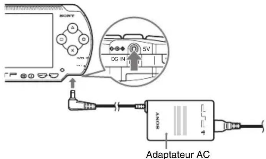 SONY PSP1001 - Raccordez l'adaptateur AC au connecteur DC IN 5V situé sous le système. - 1
