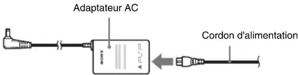 SONY PSP1001 - Branchez le cordon d'alimentation sur l'adaptateur AC. - 1