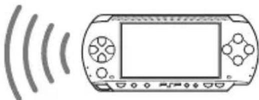 SONY PSP1001 - Mode ad hoc - 2