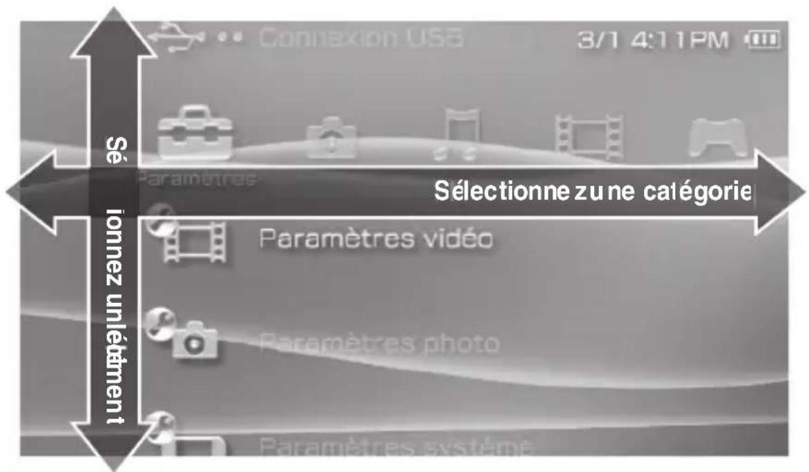SONY PSP1001 - Utilisation du menu d'accueil - 1