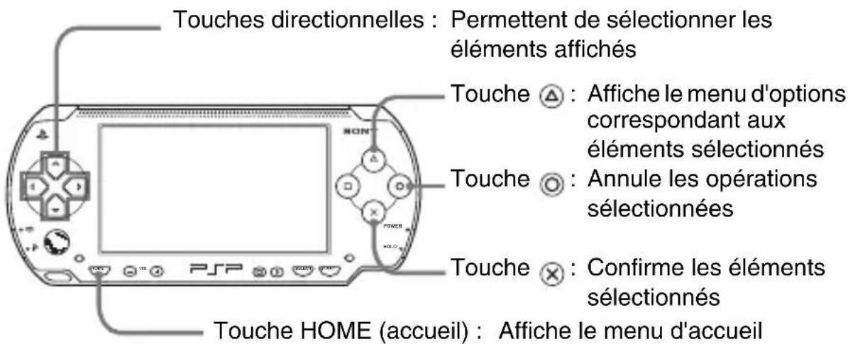 SONY PSP1001 - Utilisation des touches de base - 1