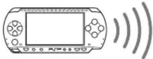 SONY PSP1001 - Mode ad hoc - 1